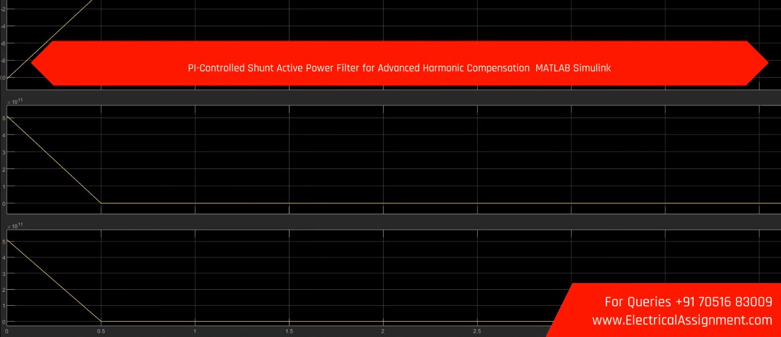 PI-Controlled Shunt Active Power Filter for Advanced Harmonic Compensation MATLAB Simulink screenshot 1
